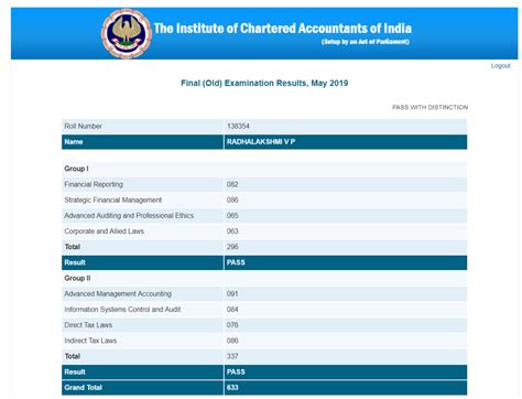 CA Final Topper May 2019 Marksheet & Pass Percentage .